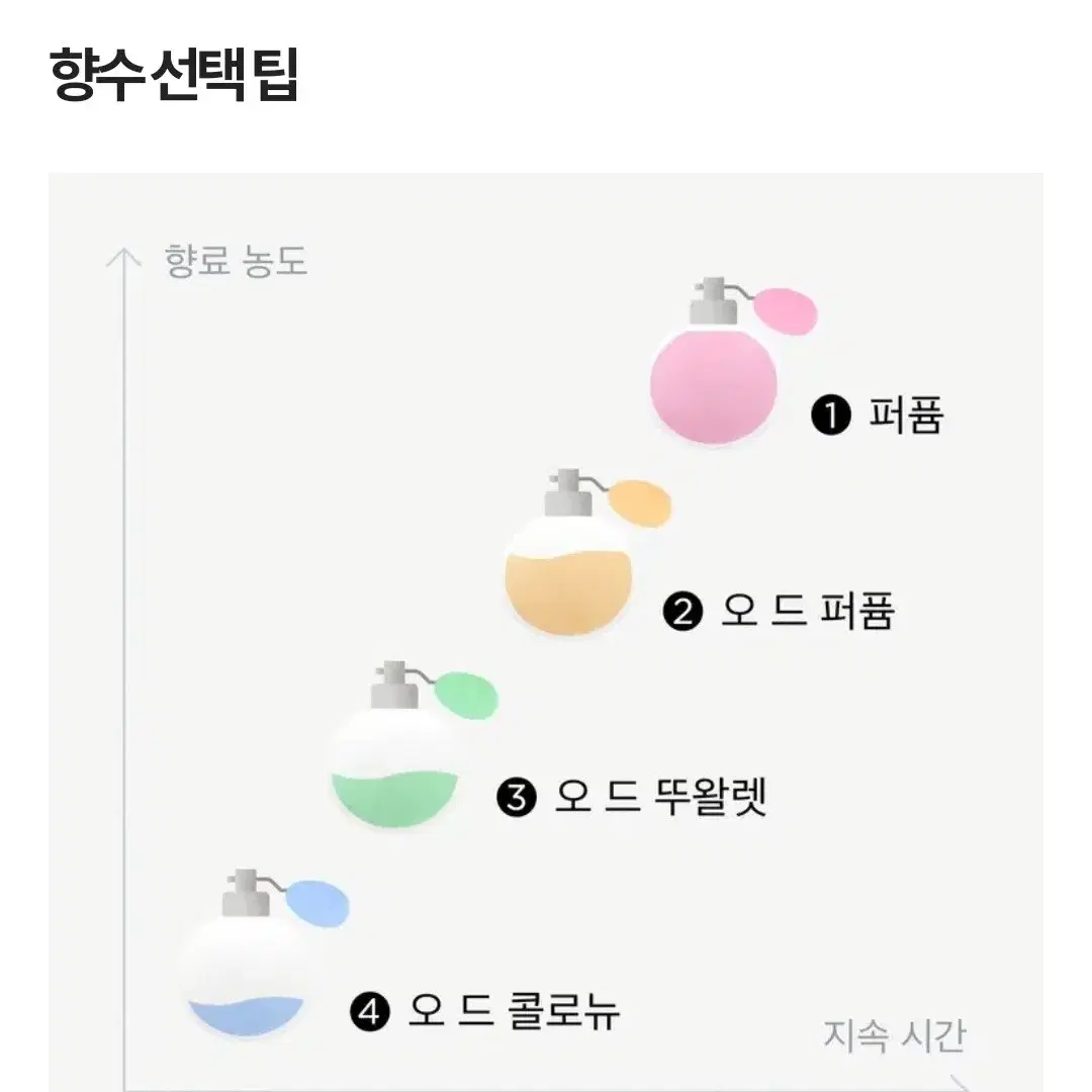 여자여성향수 랑콤 트레조향수 오드 퍼퓸 스프레이 50