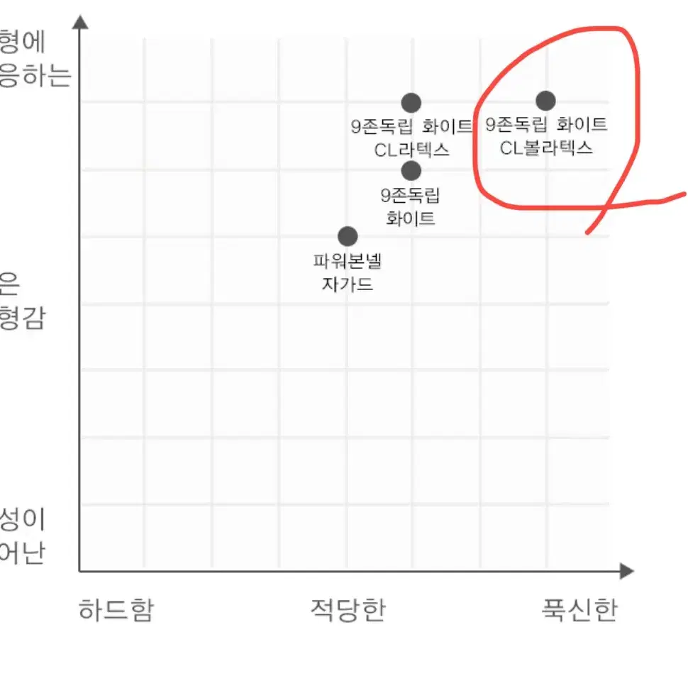 노프레임 서랍형 침대 판매합니다