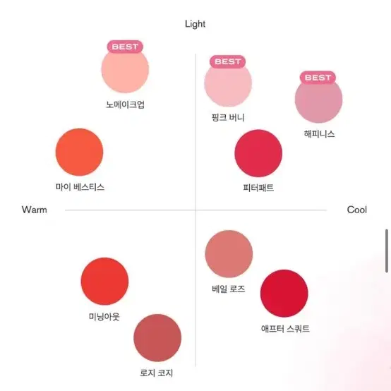 피브 컬러 세럼 리퀴드 블러셔 10ml 해피니스