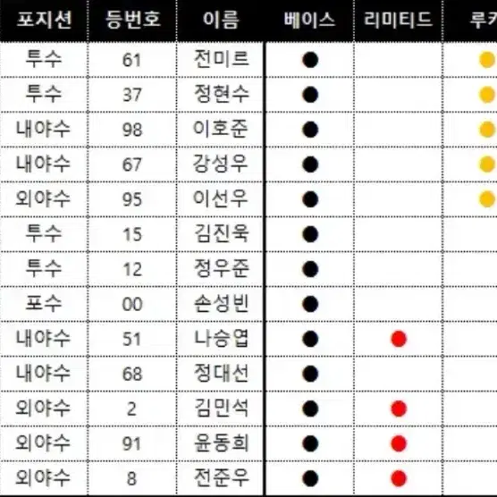 구해요) 2024 kbo 레인보우 롯데 오토 구해요