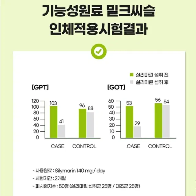 [1개월]중외제약 직장인 스트레스안정 피로개선 간건강 홍경천 밀크씨슬