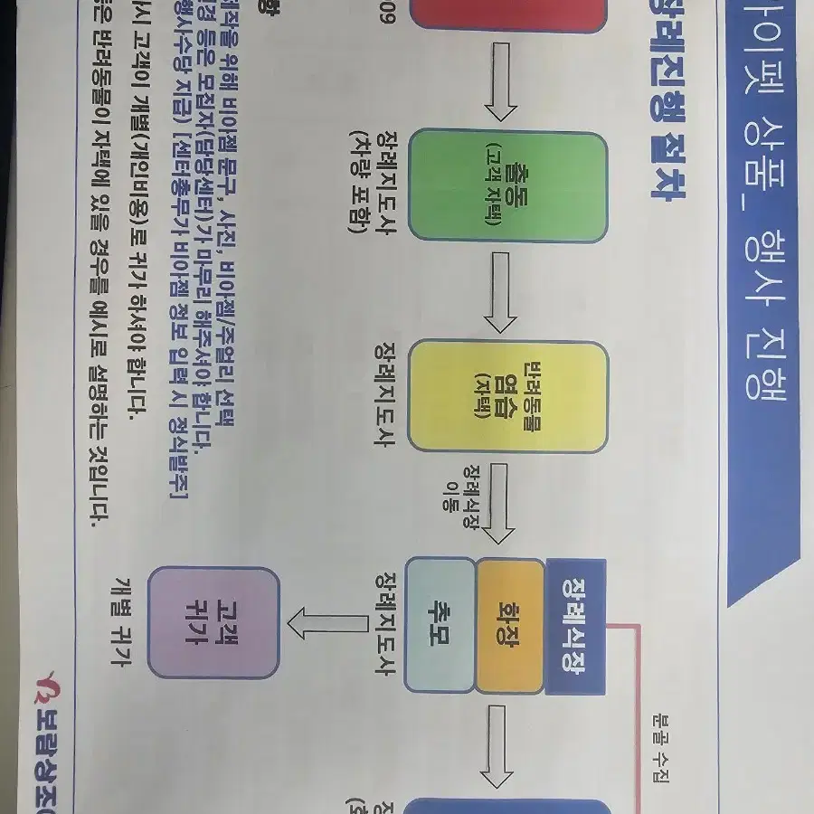 반려견 장묘 보람상조가 해드립니다..