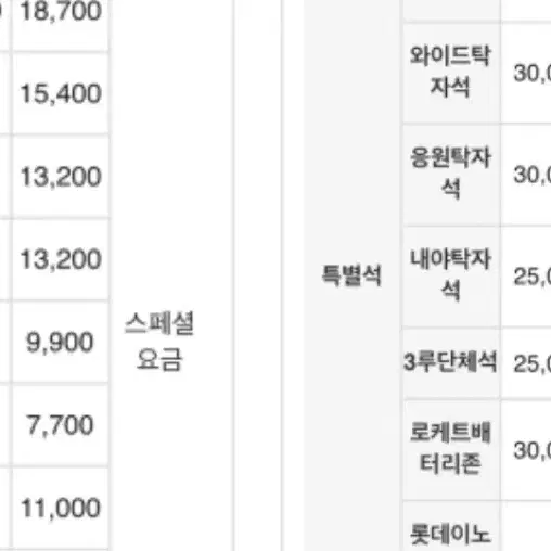 롯데 키움 16일 사직 2연석 양도구합니다