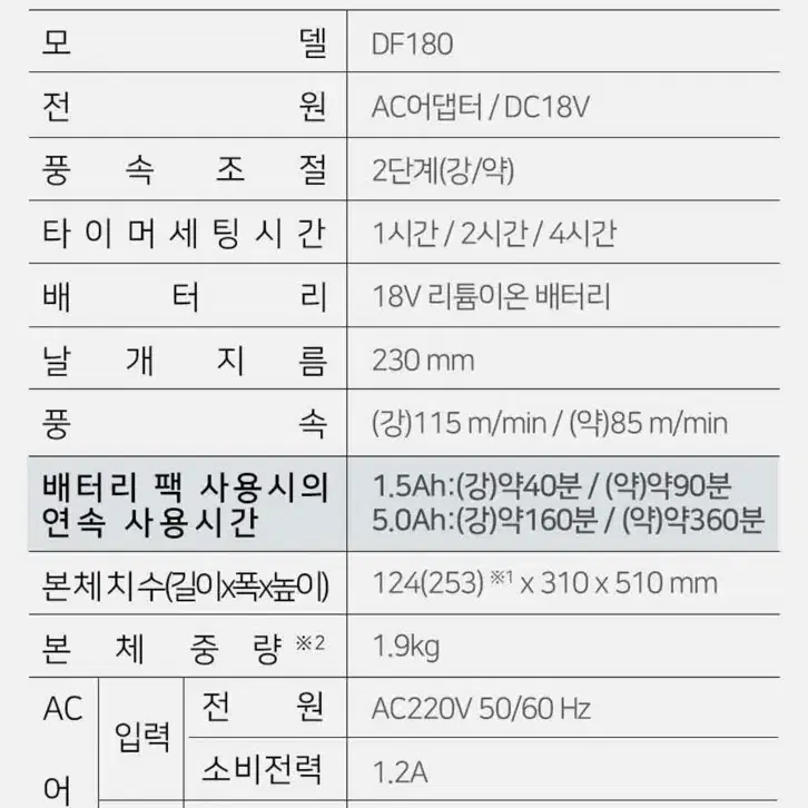 교세라 충전/유선 선풍기 20V DF180 디월트 배터리 호환제품