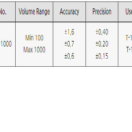 AXYGEN  AP-1000 싱글 채널 피펫