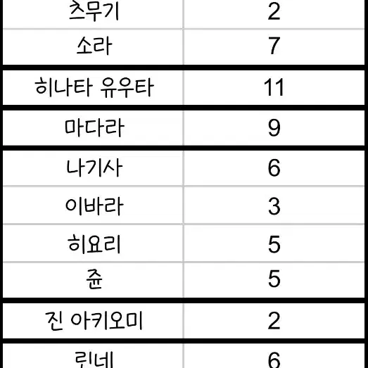 앙스타 파샤 일괄 판매(유닛별 구매 가능)