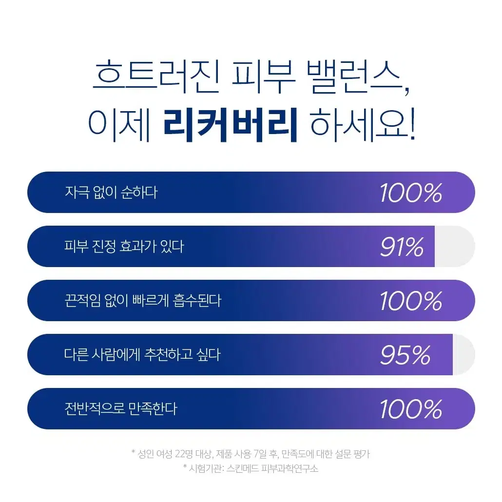 피에이치드롭) 에프터 레이저 크림