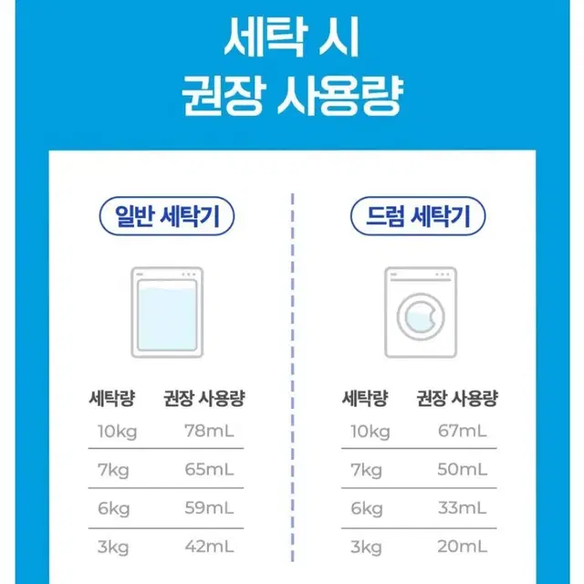 액츠퍼펙트베이킹소다액상세재2.2LX6개총13.2L묶은때,냄새얼룩17900