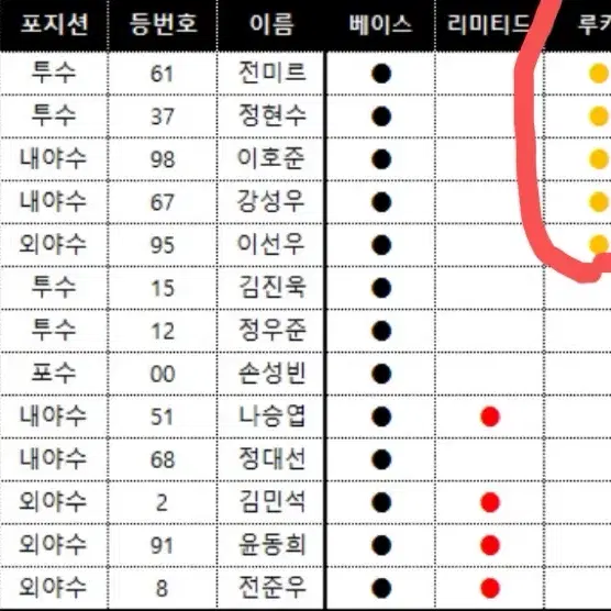 구해요) 2024 kbo 레인보우 롯데 루키 그린, 오렌지 구해요