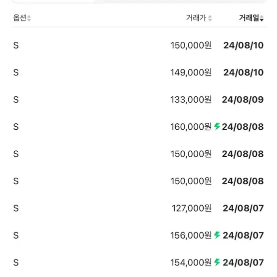 아이앱 10주년 반팔 s