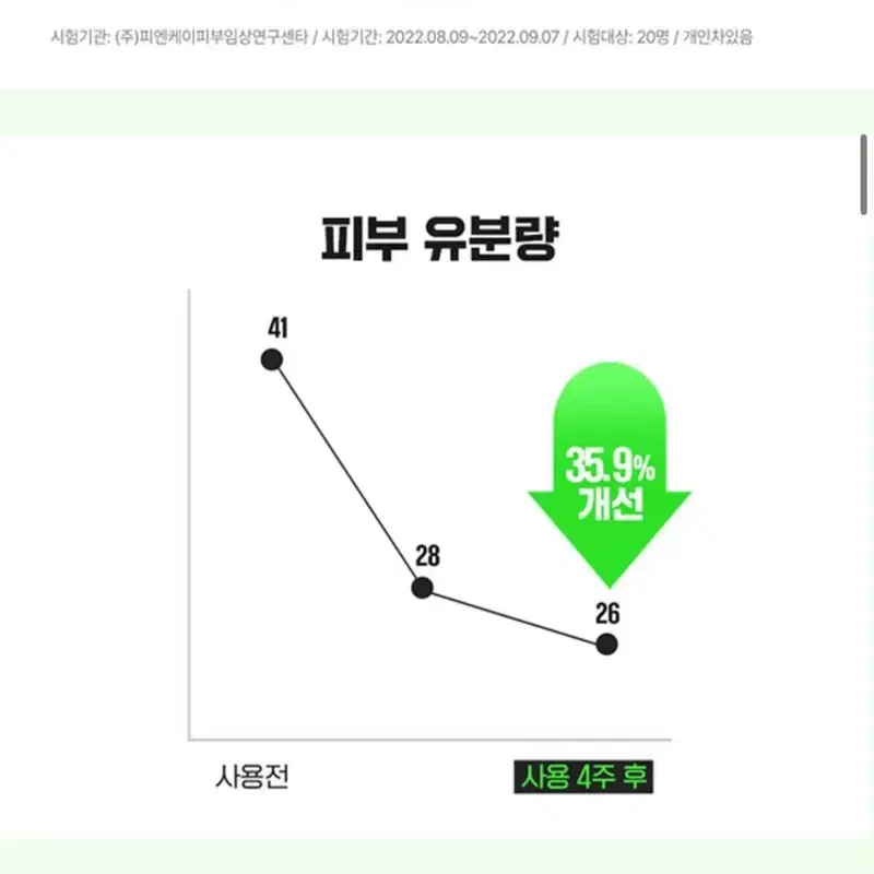 파티온 노스카나인 트러블크림 45ml(두번사용)