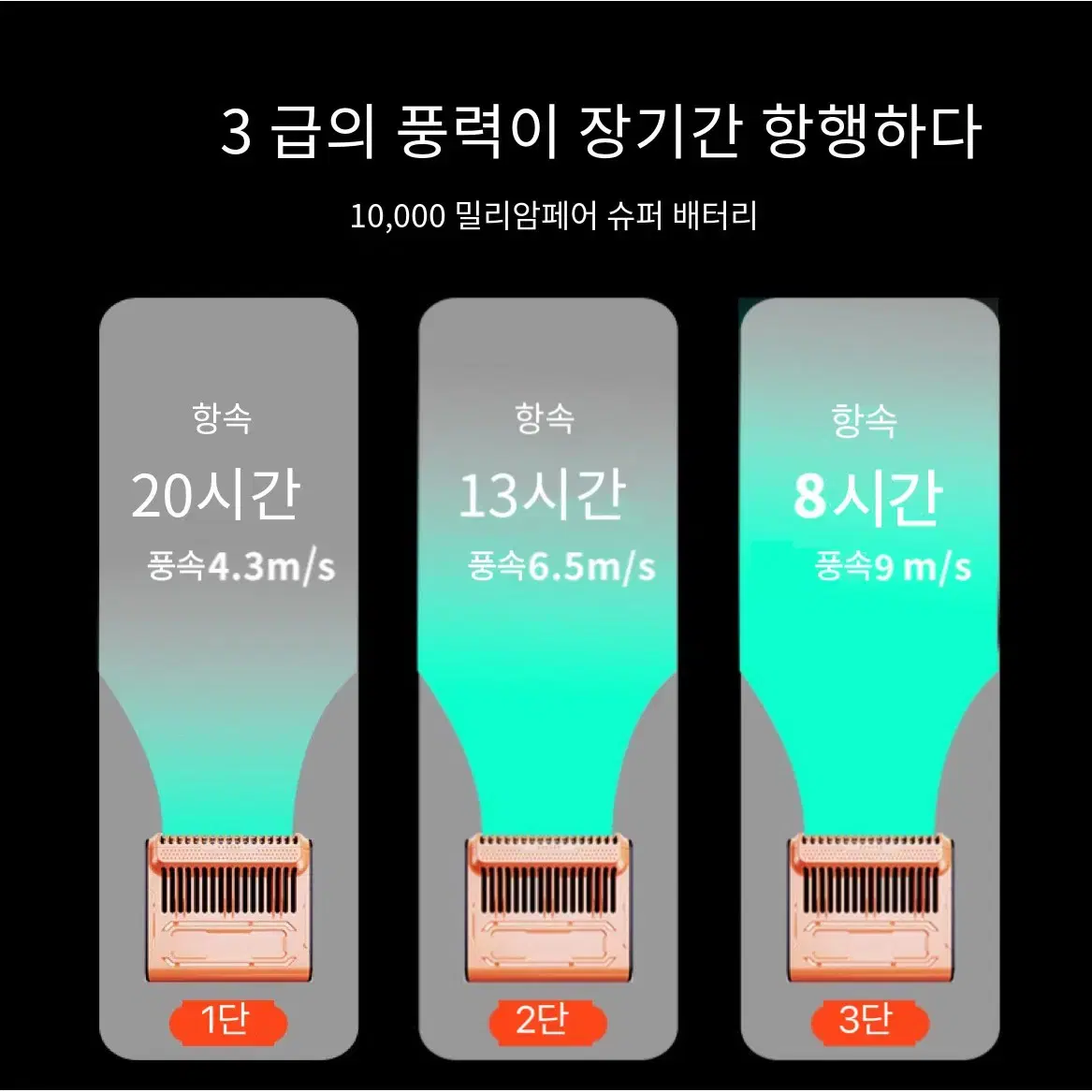 *반값 할인*휴대용 허리  선풍기 급속 충전 10000MAH