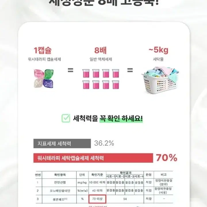 [최저가보다저렴] 캡슐세제 세탁세제 워시테라피 50개입세탁 빨래