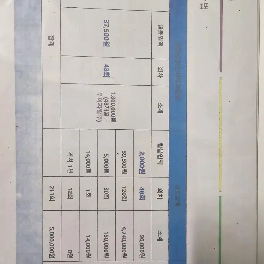 목돈, 급전 필요하신 분들, 신세계 상품권 100만원 먼저 받으세요