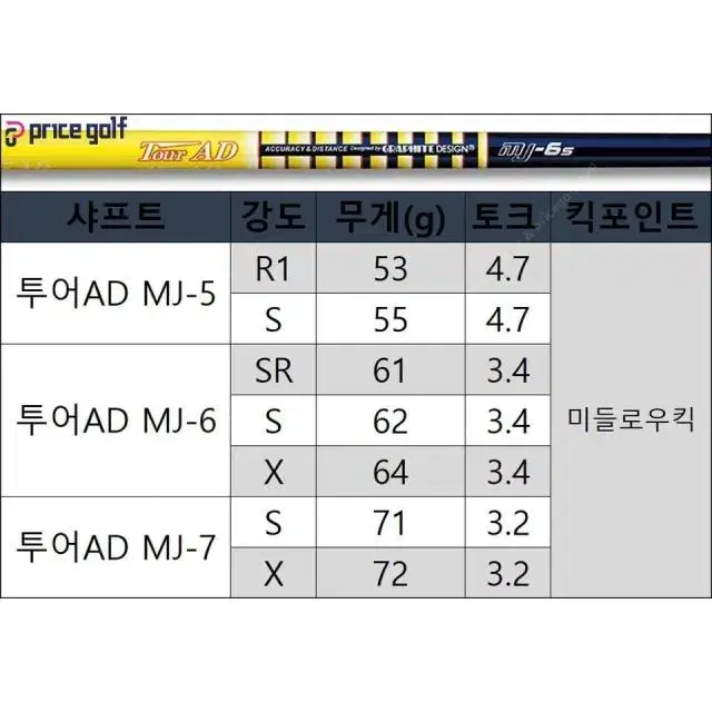 투어AD MJ 6S 타이틀리스트 슬리브 중고 골프채 남자 드라이버...