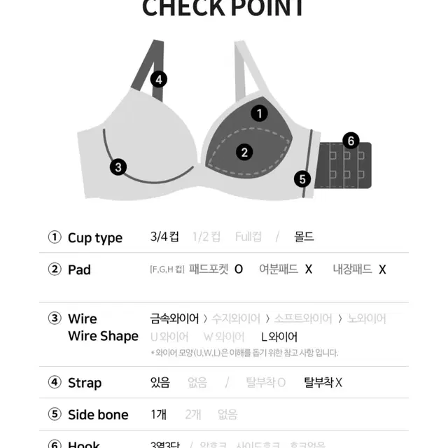 새상품) 에메필 브라 65G 글래머 와키다카