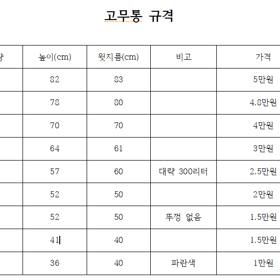 다용도 고무통 사이즈 다양