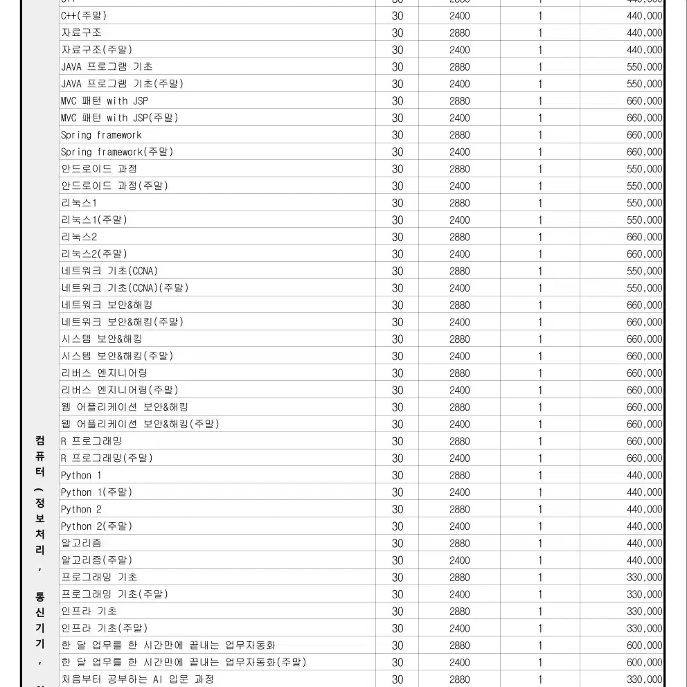 컴퓨터 언어 관련 강의 양도(KG아이티 뱅크)