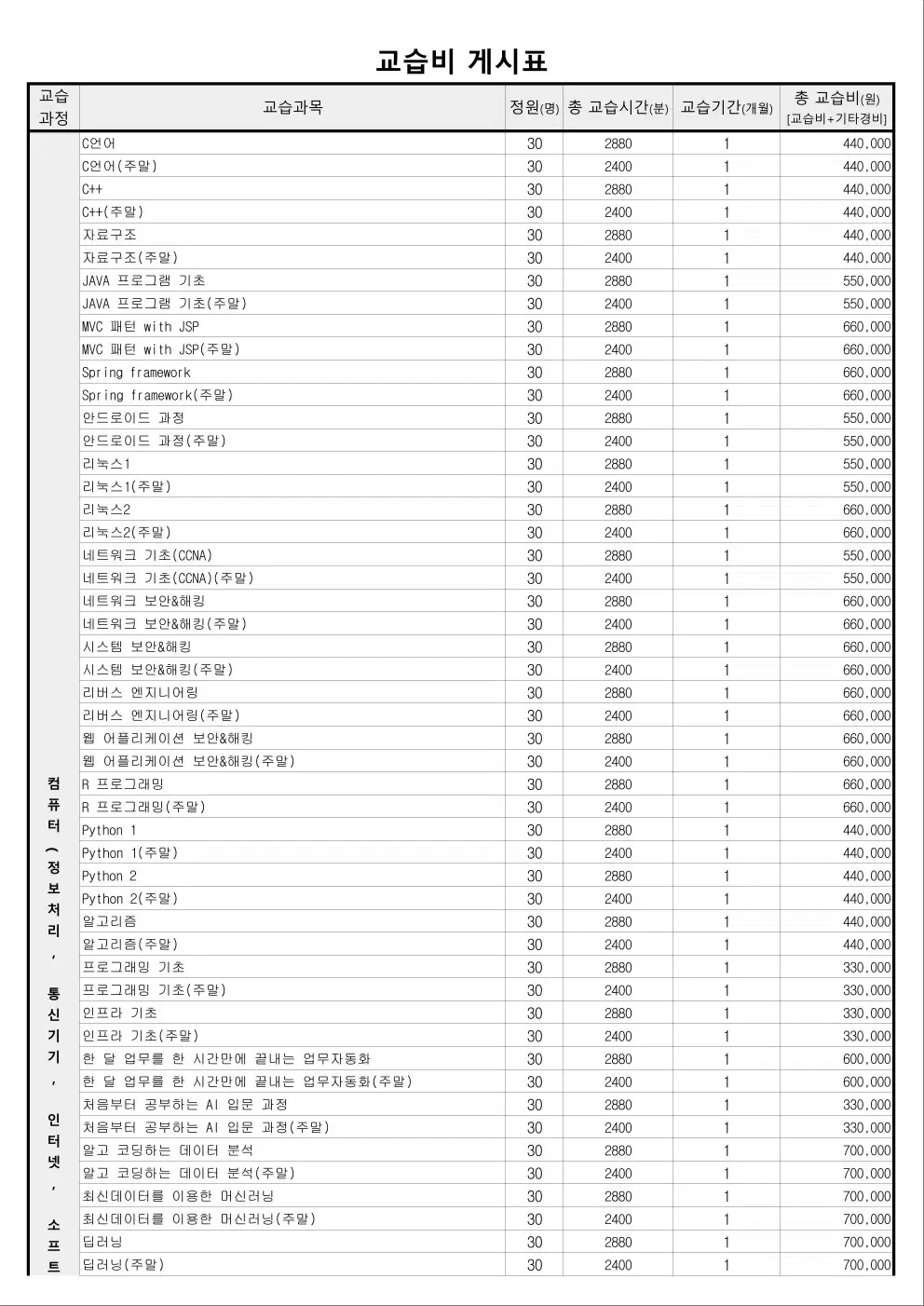 컴퓨터 언어 관련 강의 양도(KG아이티 뱅크)