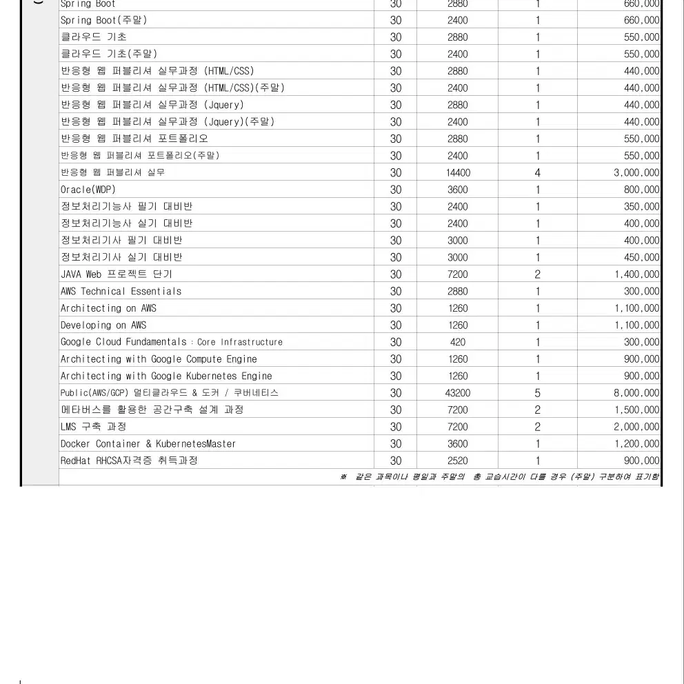 컴퓨터 언어 관련 강의 양도(KG아이티 뱅크)