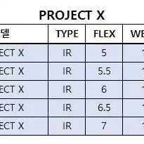 프로젝트(플젝) 7.0 4~p 특주 샤프트 팔아요