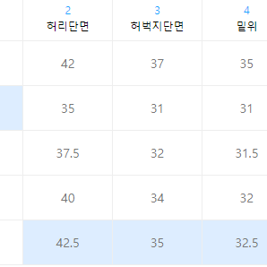 에드 어글리 롱 와이드 데님 그레이 판매합니다.