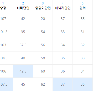 이지 와이드 피그다잉 팬츠 인디핑크 제품 팝니다.