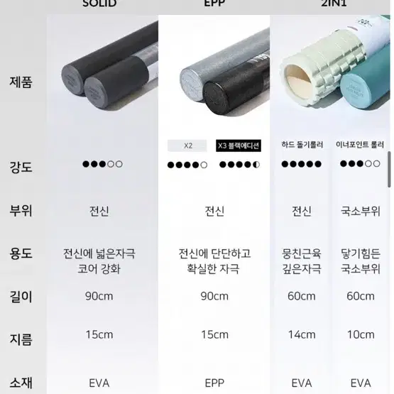 가네샤 폼롤러 신제품