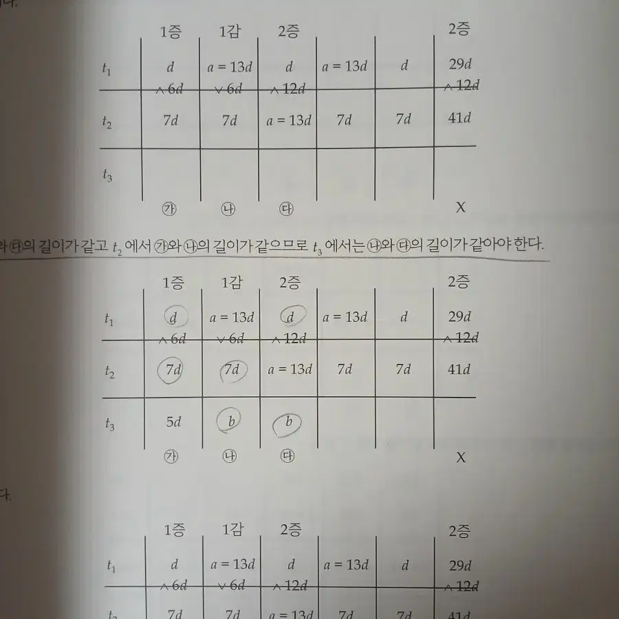 윤도영 2022 Absolute Finish 6,9