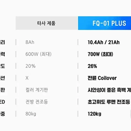 프리고다이렉트 전동킥보드