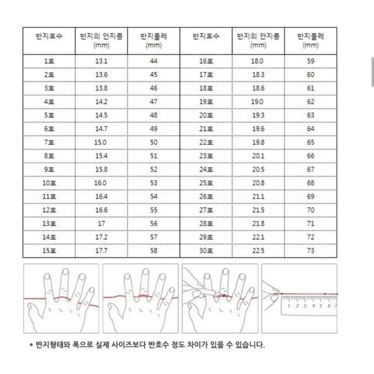 (1+1+1) 마크-4 반지