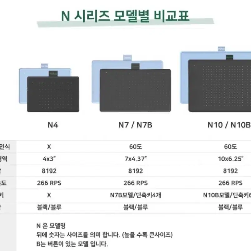 파블로테크 최소형 드로잉타블렛 Ninos N4