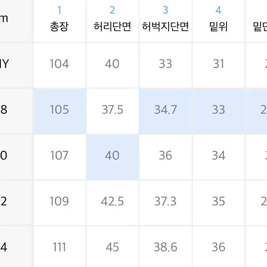 비슬로우 셀비지 데님팬츠