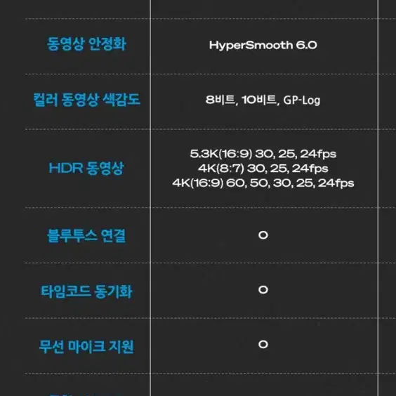 고프로 12 블랙 미개봉 팝니다 택포가격