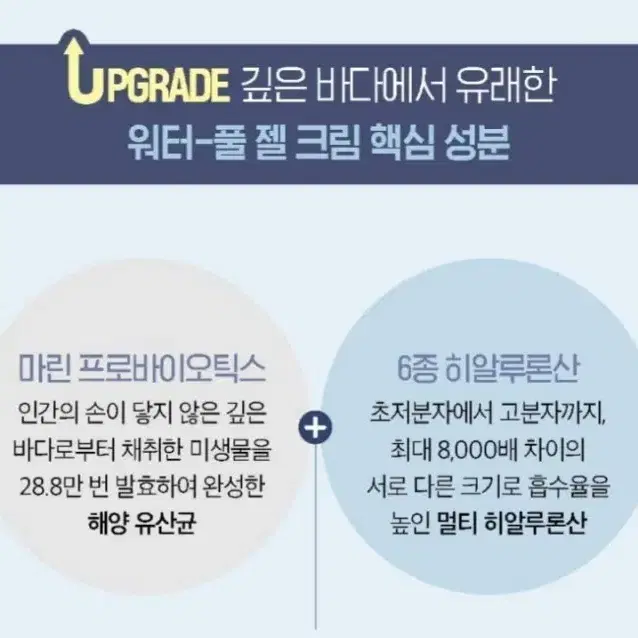 숨37도 워터풀 크림 50ml+20ml 기획세트 수분보습크림