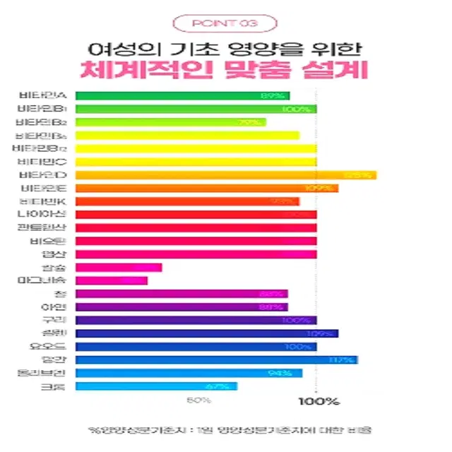 [2개월] 종근당 종합비타민 멀티비타민 미네랄포우먼 1550mg60정1병