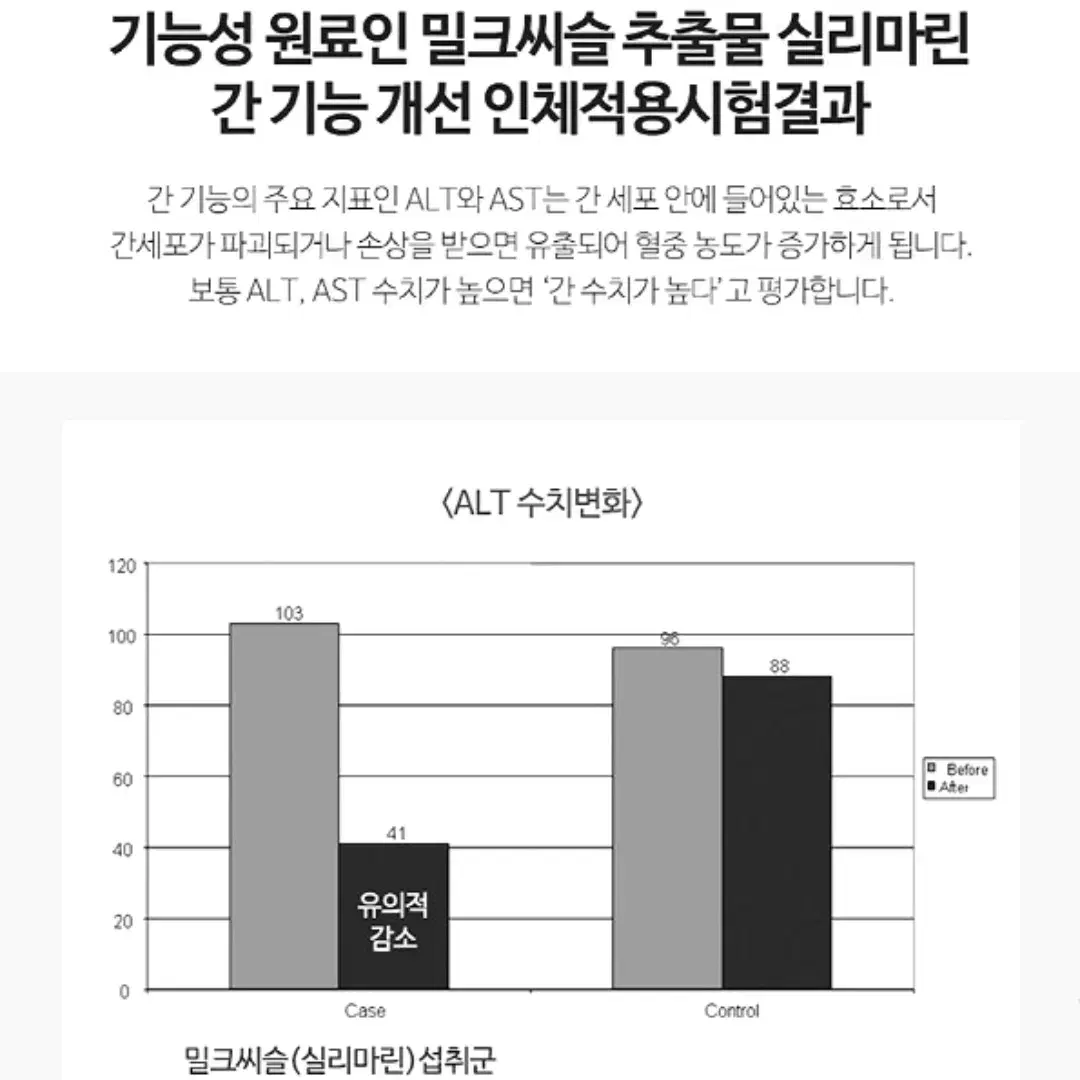 [3개월]웰러스 간에 좋은 실리마린 밀크씨슬 900mg90정 무료배송