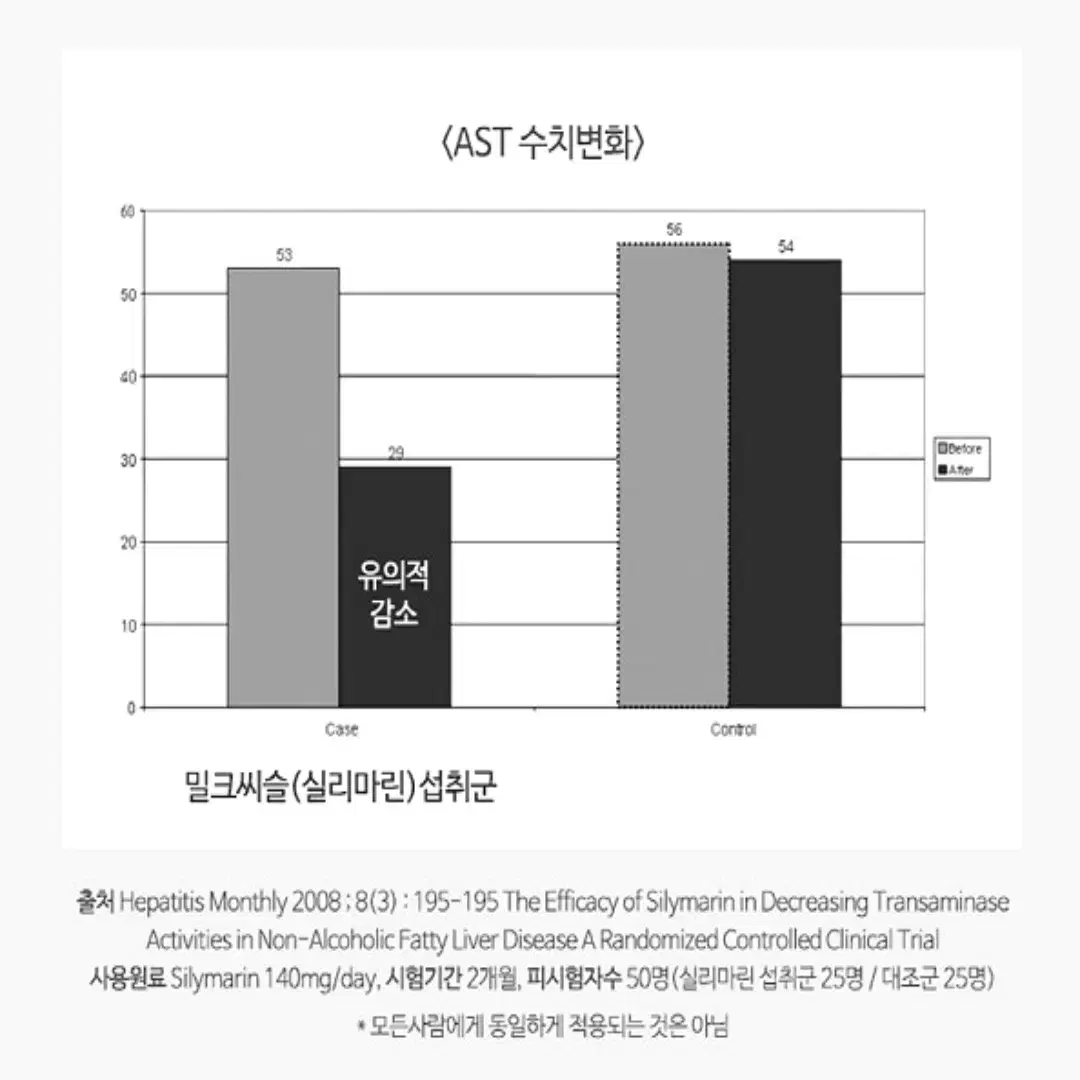 [3개월]웰러스 간에 좋은 실리마린 밀크씨슬 900mg90정 무료배송