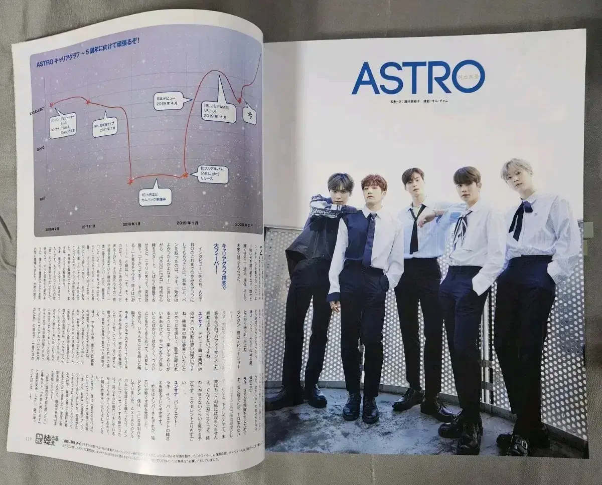 Astro Astro HallyuPia Japan cha eunwoo yoon sanha MJ rocky Jin Jin