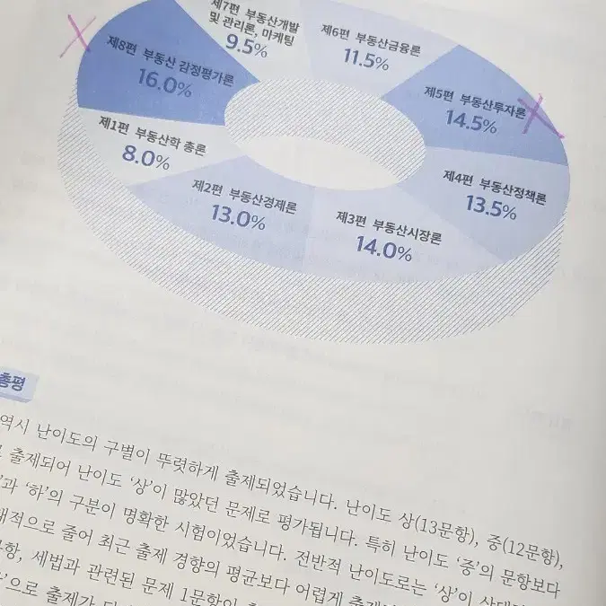 메가랜드 공인중개사 기출응용예상문제집 1차 ( 2차없음)