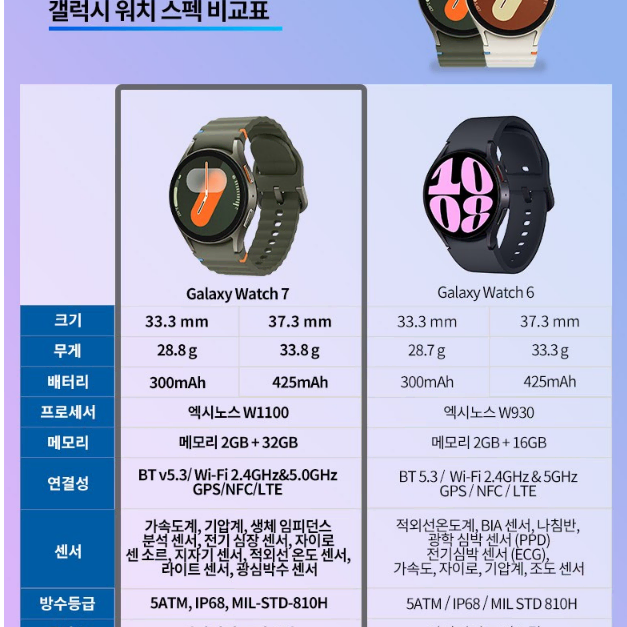 [새상품] 갤럭시 워치7 크림 40mm 블루투스