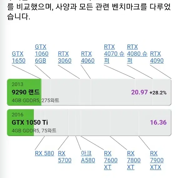 삼성정품컴본체PC배그디아4오버워치2게임전용1060 6G동급 16G