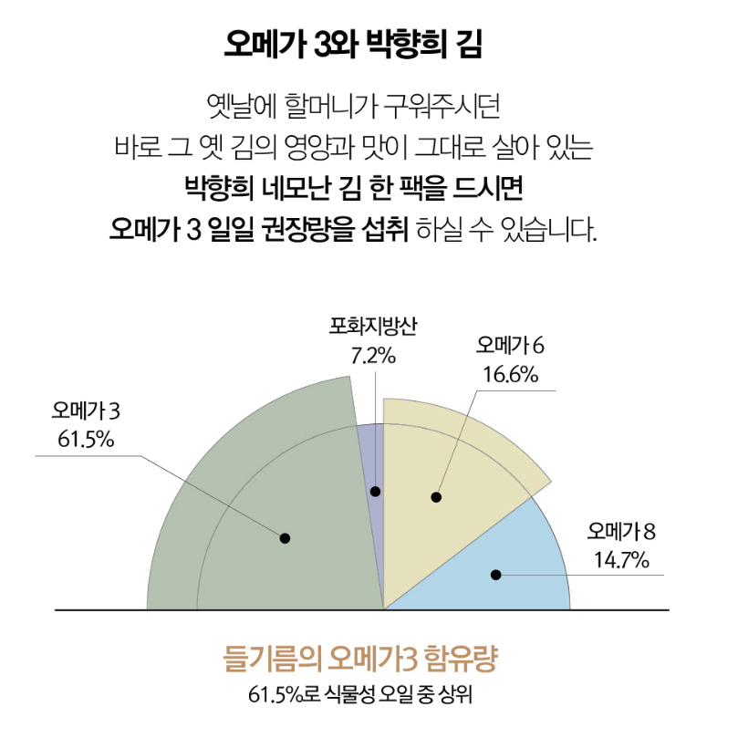 [무배/33봉] 국산 박향희 프리미엄 네모난 밥김 조미김 대용량