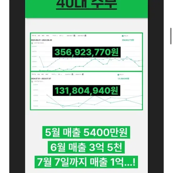 [월1,000만원 부업] 직원 한 명으로 월7억 매출만들기4기