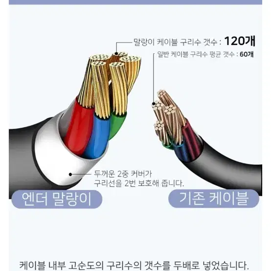 CtoC케이블(노랑)(2m)(PD60W)(고속충전)