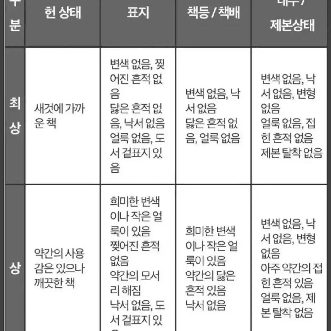 (일본잡지) 뽀빠이매거진 2019.1 이슈 861