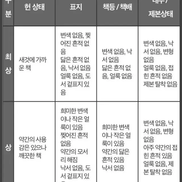 (일본잡지) 뽀빠이 매거진 2021.2 이슈 886 스타일샘플