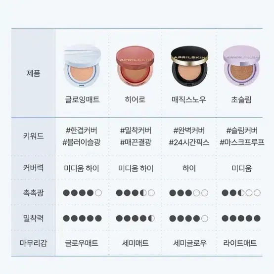 에이프릴스킨 글로잉매트쿠션 리필만