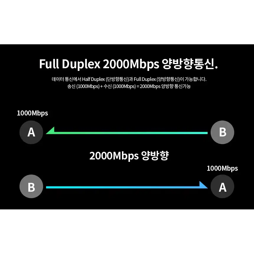 리얼텍 USB3.0 기가비트지원 케이블형 유선 랜카드 블랙