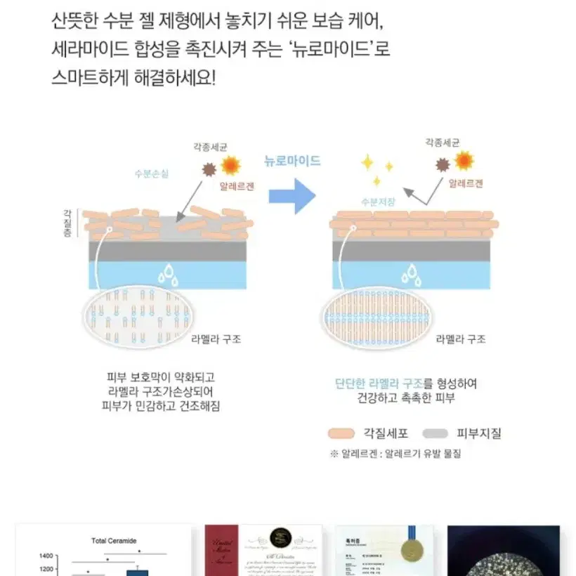 새제품) 큐어코드 수딩 릴리프 젤- 진정, 수분